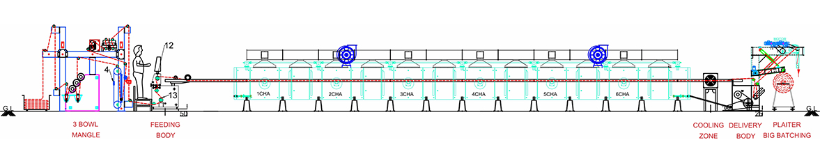 Axial Flow Design For Ground Level Drawing