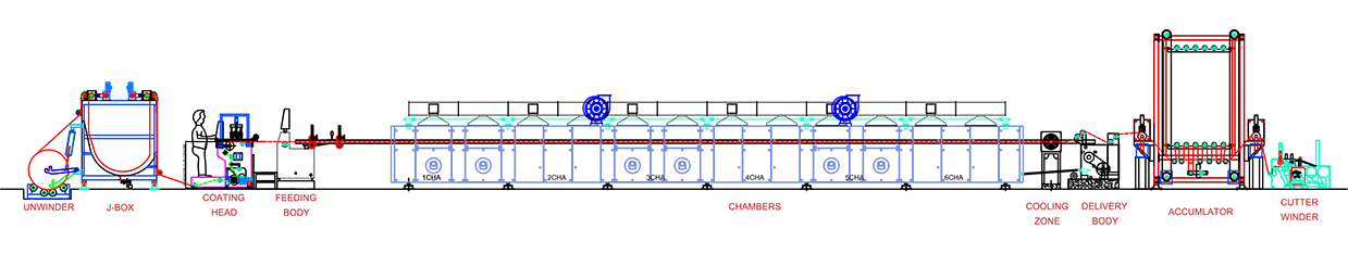 Carpet / Non-Woven / Coating Line
