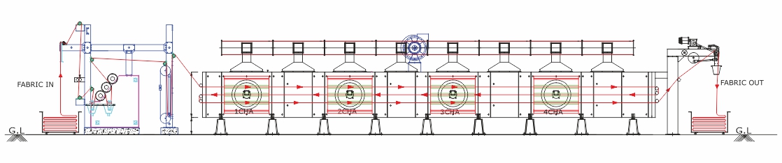 Padder with Float Dryer