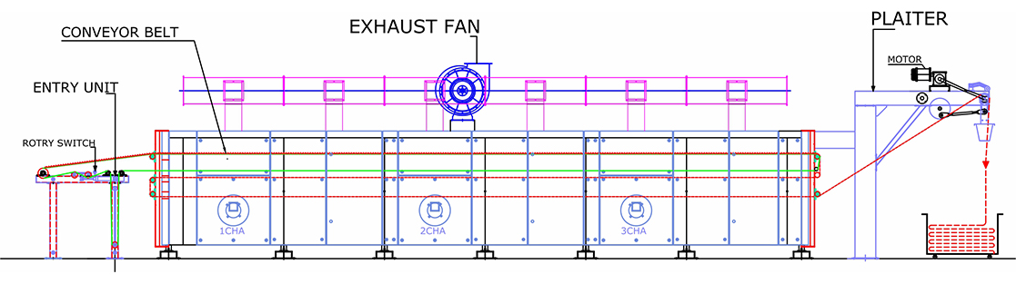 Rotary Printing Dryer Diagram