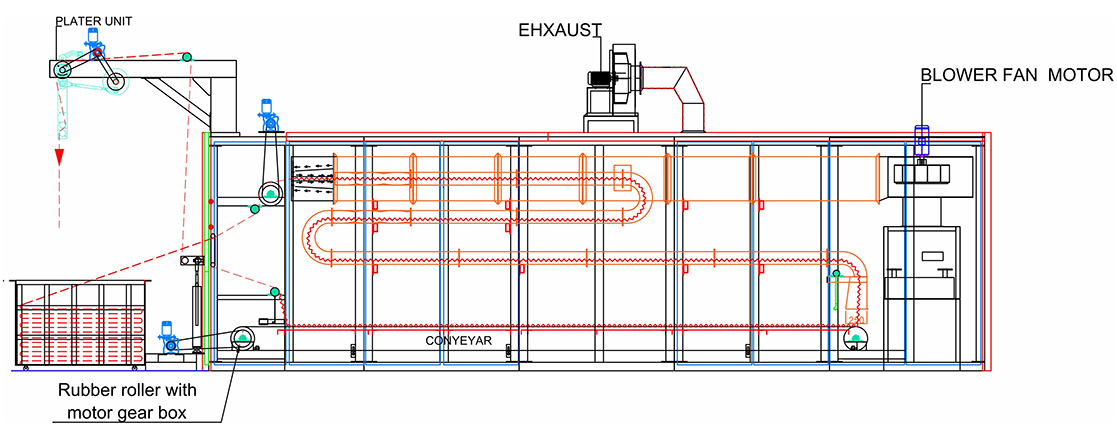 Tumbler Dryer Machine Line Diagram